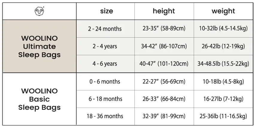 4 Season Ultimate Baby Sleep Bag, Merino Wool & Organic Cotton, 2 Months - 2 Years, Terracotta